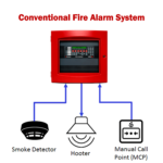 Conventional Fire Alarm System